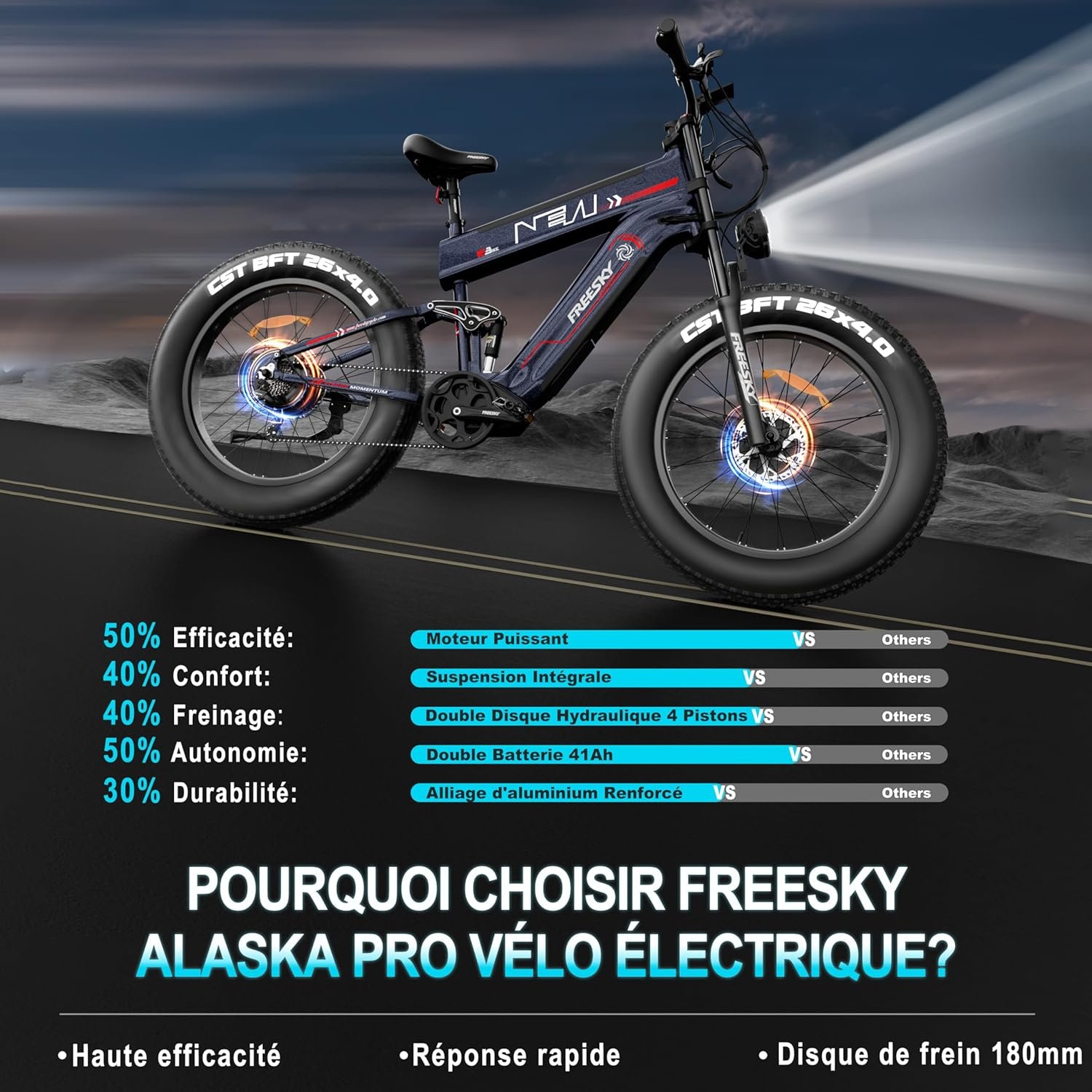 FREESKY Alaska Pro Vélo Électrique, 48V 41Ah Double Batterie Amovible, Autonomie 145-260km, 26"*4.0" Fat Tire Suspension Totale VTT Électrique Adulte, Velo Electrique, Écran LCD, Shimano 7 Vitesses – Image 4